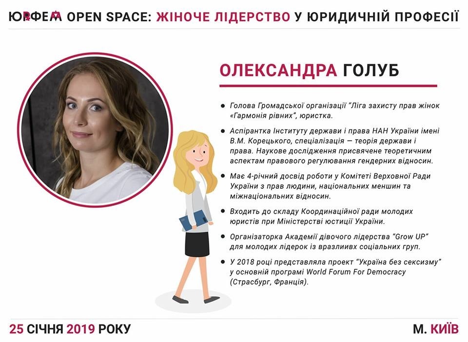 Олександра Голуб