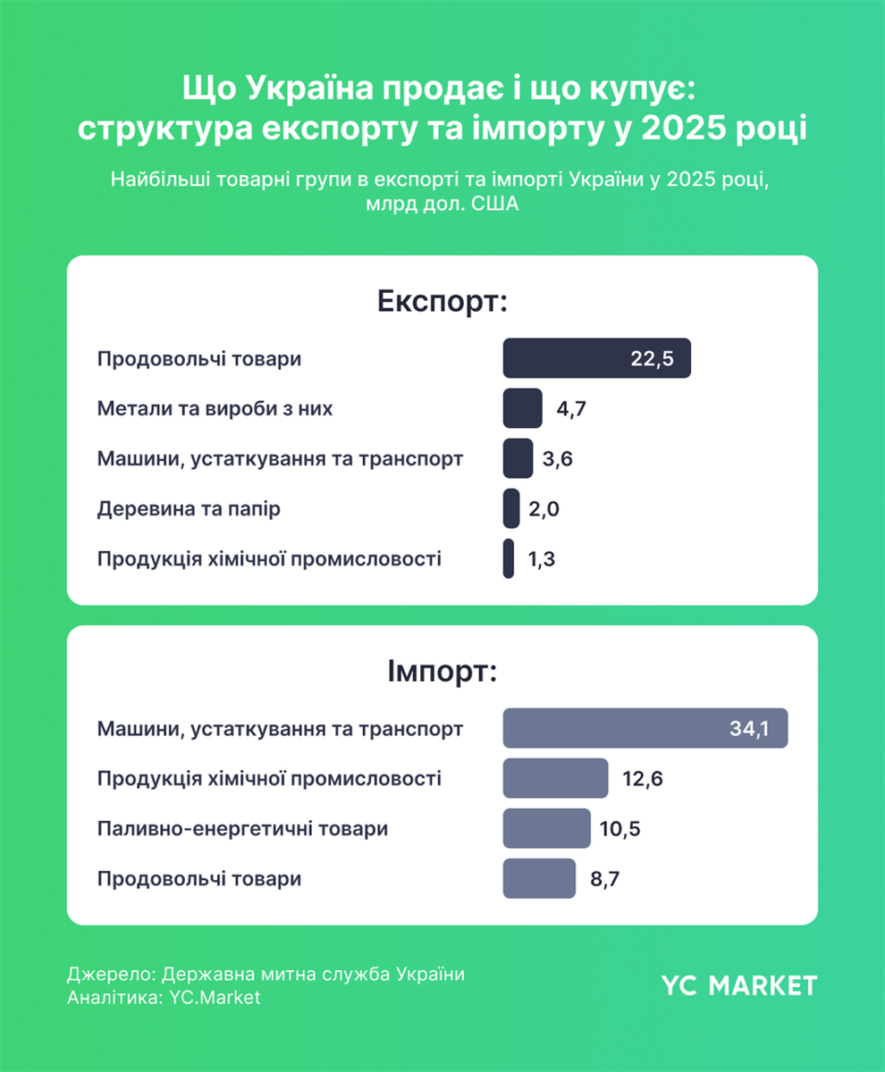 Інфографіка